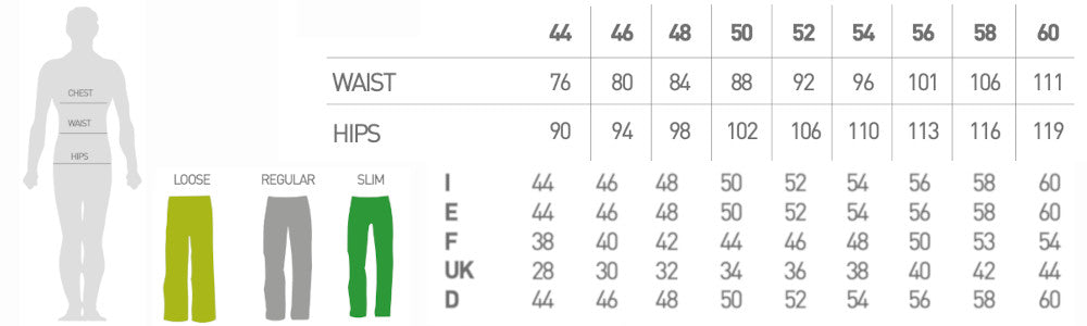 KARPOS ALAGNA PLUS EVO PANT - HOMME